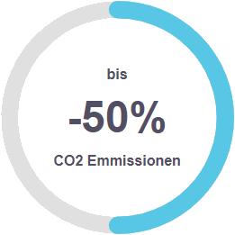 CO2-Emmissionen einsparen mit Smart-Homes