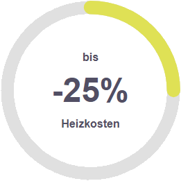 Heizkosten sparen dank Smart-Homes